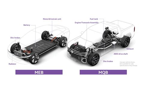 mqb wiki|mqb platform car list.